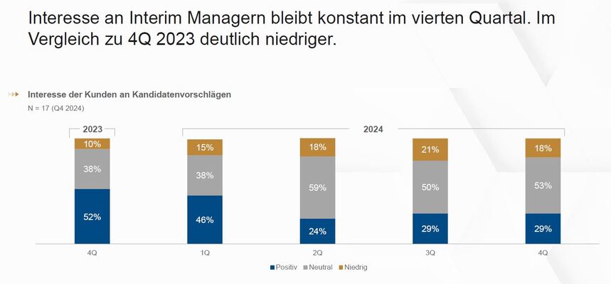 Quartalsstudie Q4 2024