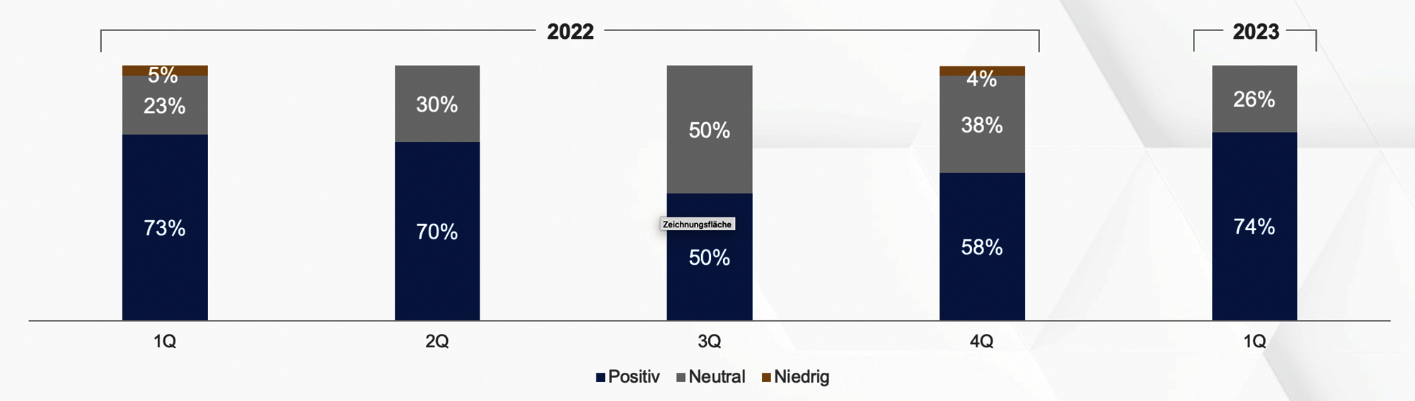 Heuse Interim Konjunkturlage Q1 2023 Interesse an Kandidatenvorschlägen