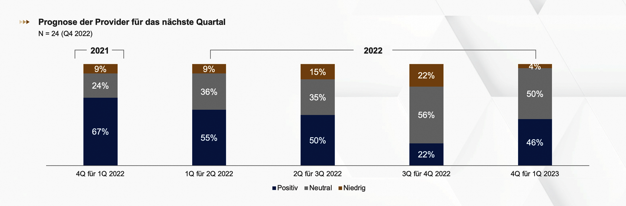 Heuse Interim Studie Prognose für erstes Quartal 2023