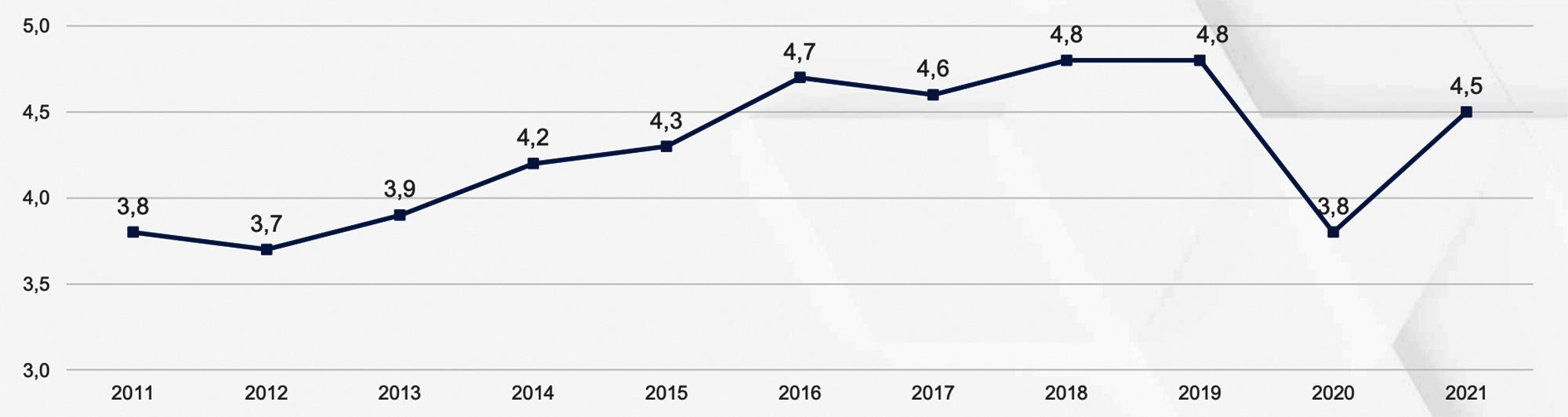 Projektanfragen 2021 aus Heuse Interim Management Studie 2022