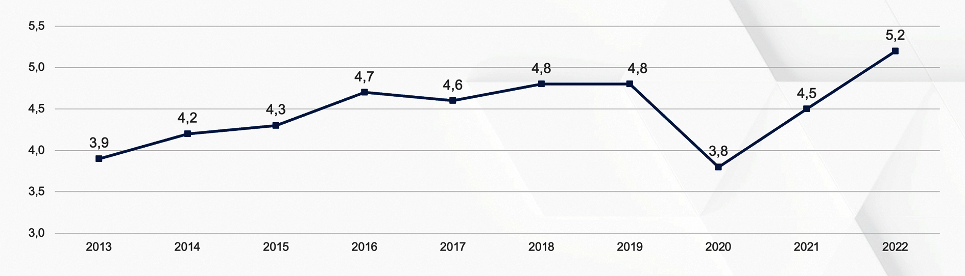 Projektanfragen 2022 aus Heuse Interim Management Studie 2023