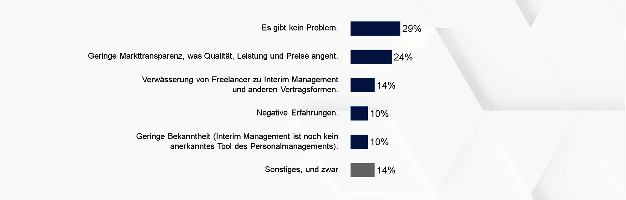 Heuse Inteirm Konjunkturlage Q4 2023 Interim Executives versus Consultant