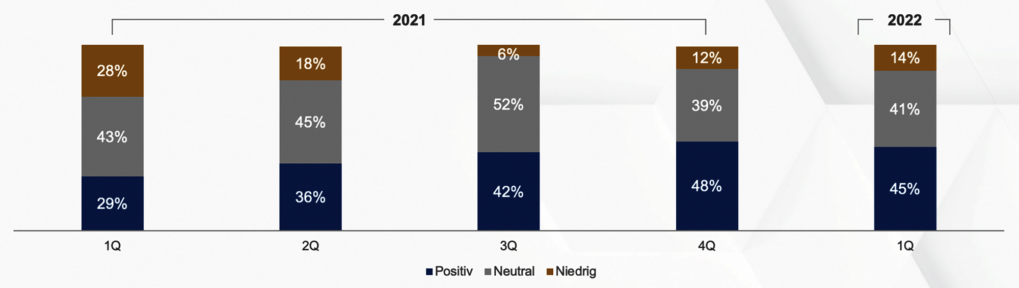 Heuse_Interim_Studie_Konjunkturlage_Q1_2022_Bereitschaft_Kunden_Vertraege_schliessen