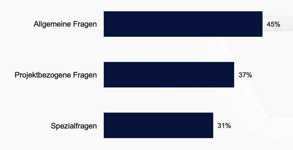 Nutzbarkeit der Heuse Interim Studienergebnisse