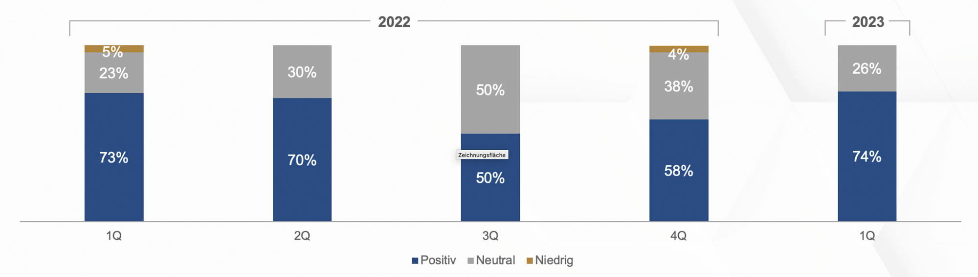 Heuse Interim Konjunkturlage Q1 2023 Interesse an Kandidatenvorschlägen