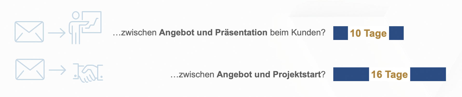 Geschwindigkeit in der Angeobtsphase bei Interim Management Projekten