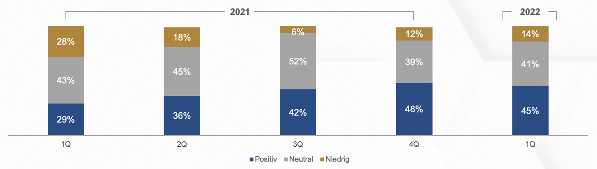Heuse_Interim_Studie_Konjunkturlage_Q1_2022_Bereitschaft_Kunden_Vertraege_schliessen