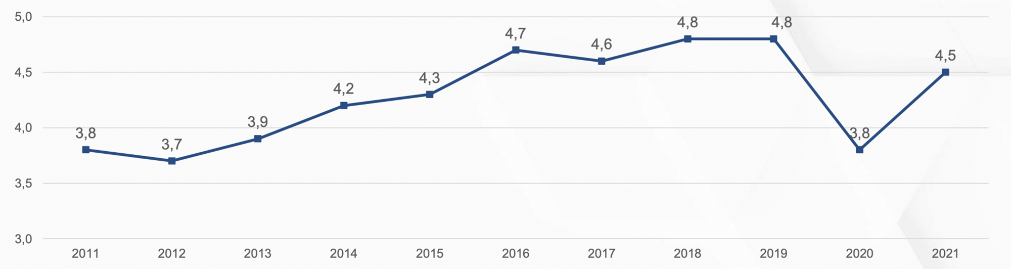 Projektanfragen 2021 aus Heuse Interim Management Studie 2022