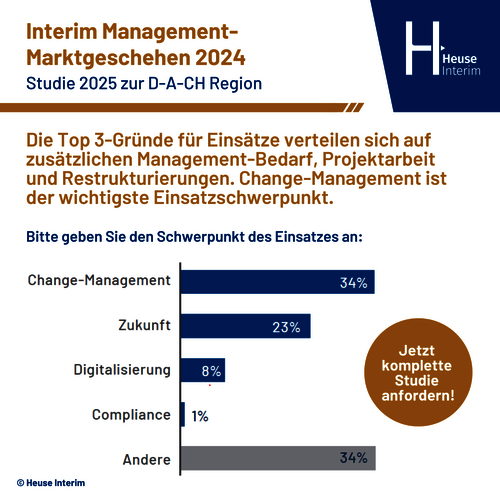 Studie Interim Management-Marktgeschehen - Top 3-Gründe für Einsätze